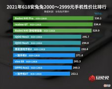 安兔兔公开十大性价比手机 安兔兔性价比手机排行
