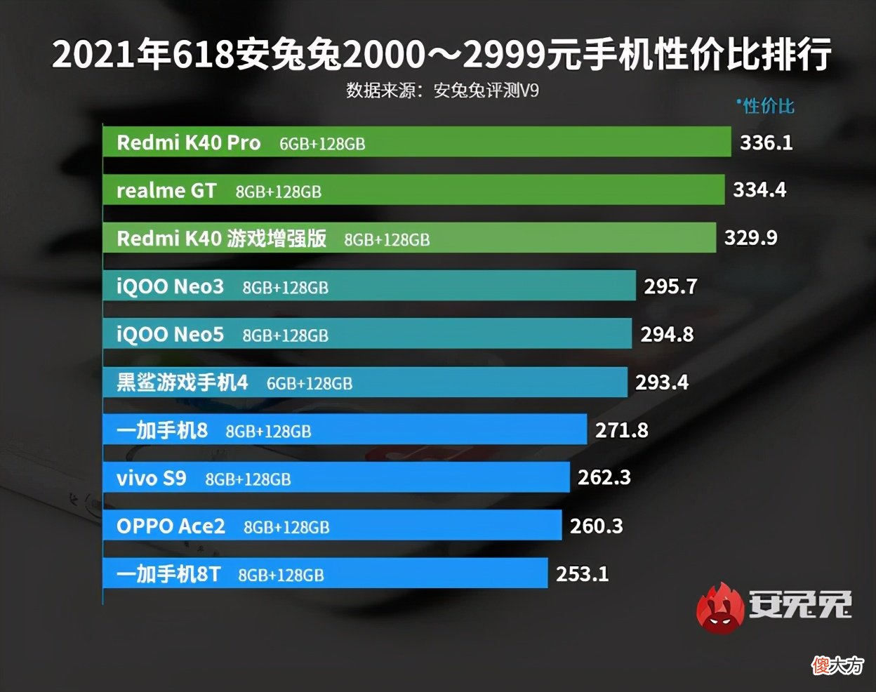 安兔兔公开十大性价比手机 安兔兔性价比手机排行