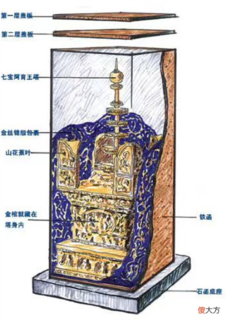 【爱历史】2008年, 印度圣物失传1400年后惊现南京, 佛教震动, 价值无可估量