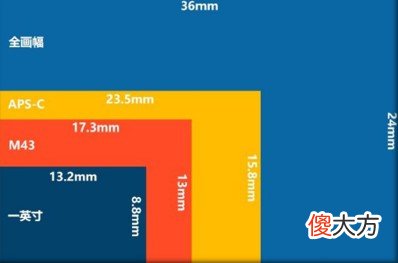 安卓最强拍照 安卓最强拍照手机