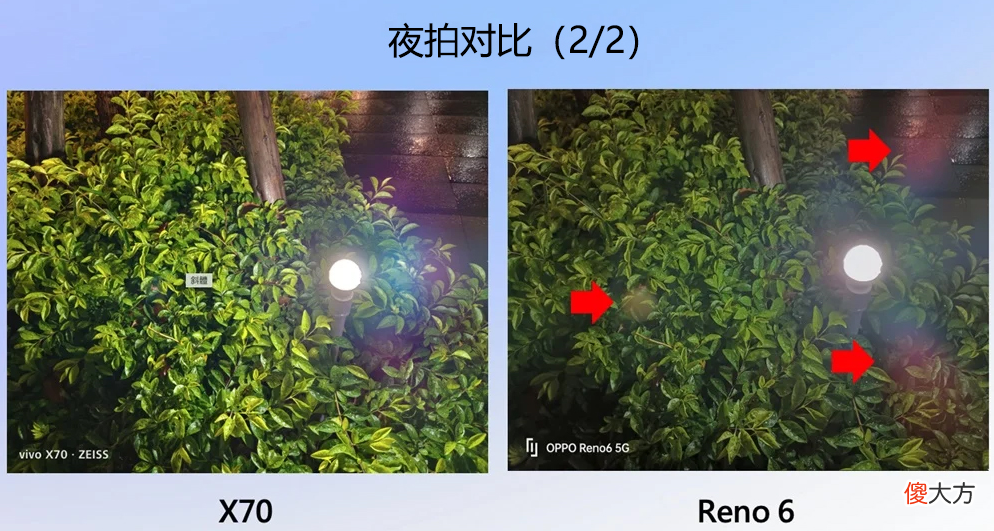 OPPO成安卓阵营拍照王者