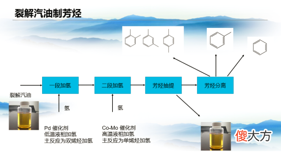 二甲苯的来源是什么 二甲苯的主要来源
