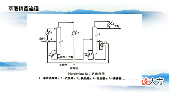 二甲苯的来源是什么 二甲苯的主要来源