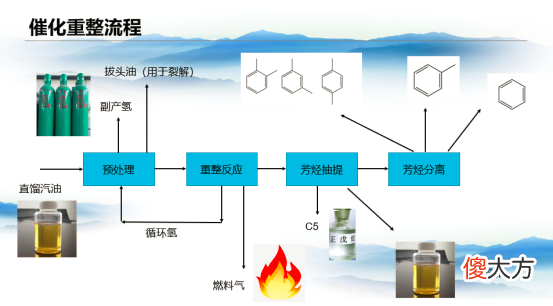 二甲苯的来源是什么 二甲苯的主要来源
