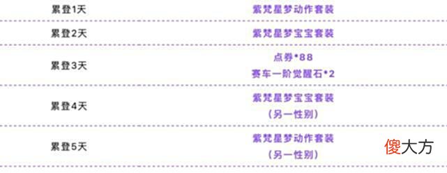 【游戏世界】点券工坊A车累登免费领！2022年S联赛春季赛专属A车即将揭晓~