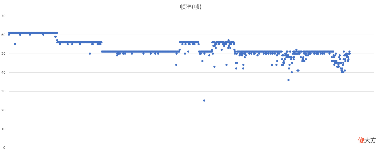 该给你的游戏手机准备个散热器了 散热最好的游戏手机