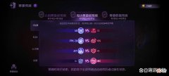 【游戏世界】第五人格：还别不服气，这支sst战队，给国内俱乐部好好上了一课