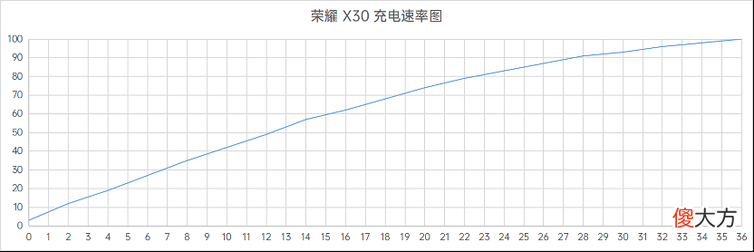 更加轻薄耐用的5G千元品质之选 值得入手的千元5g手机