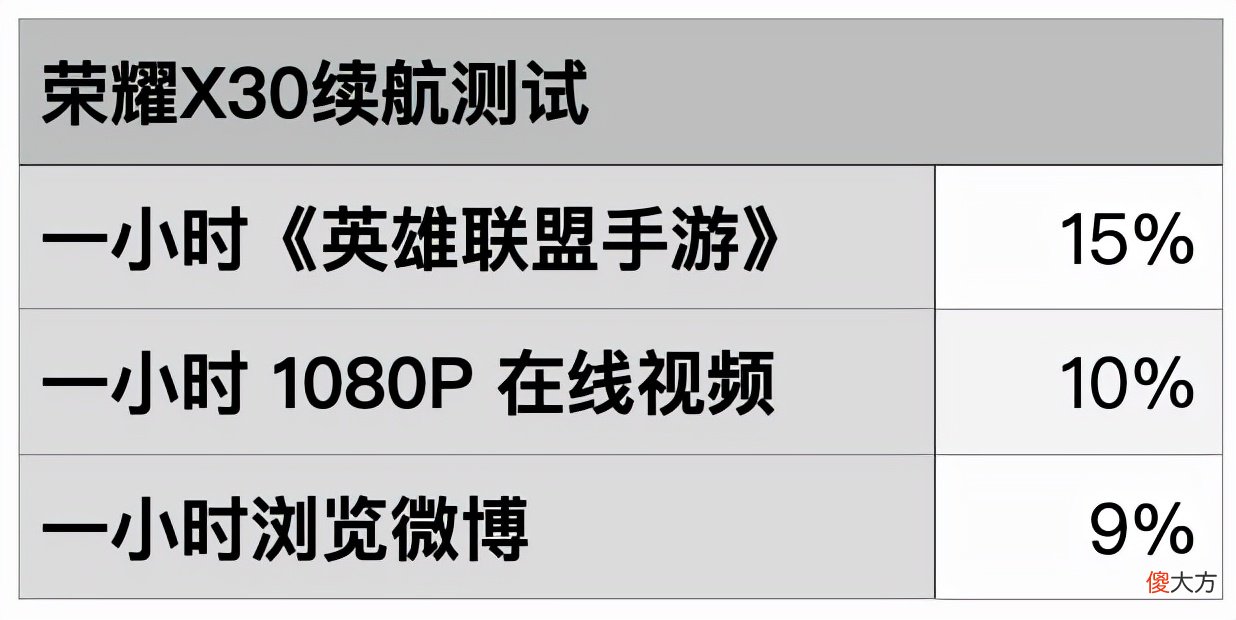 更加轻薄耐用的5G千元品质之选 值得入手的千元5g手机