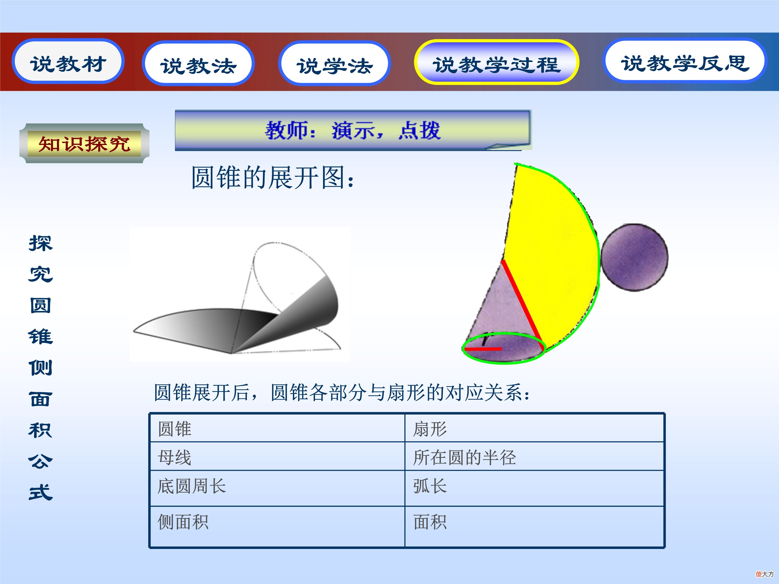 圆锥的体积与表面积 圆锥的体积 表面积