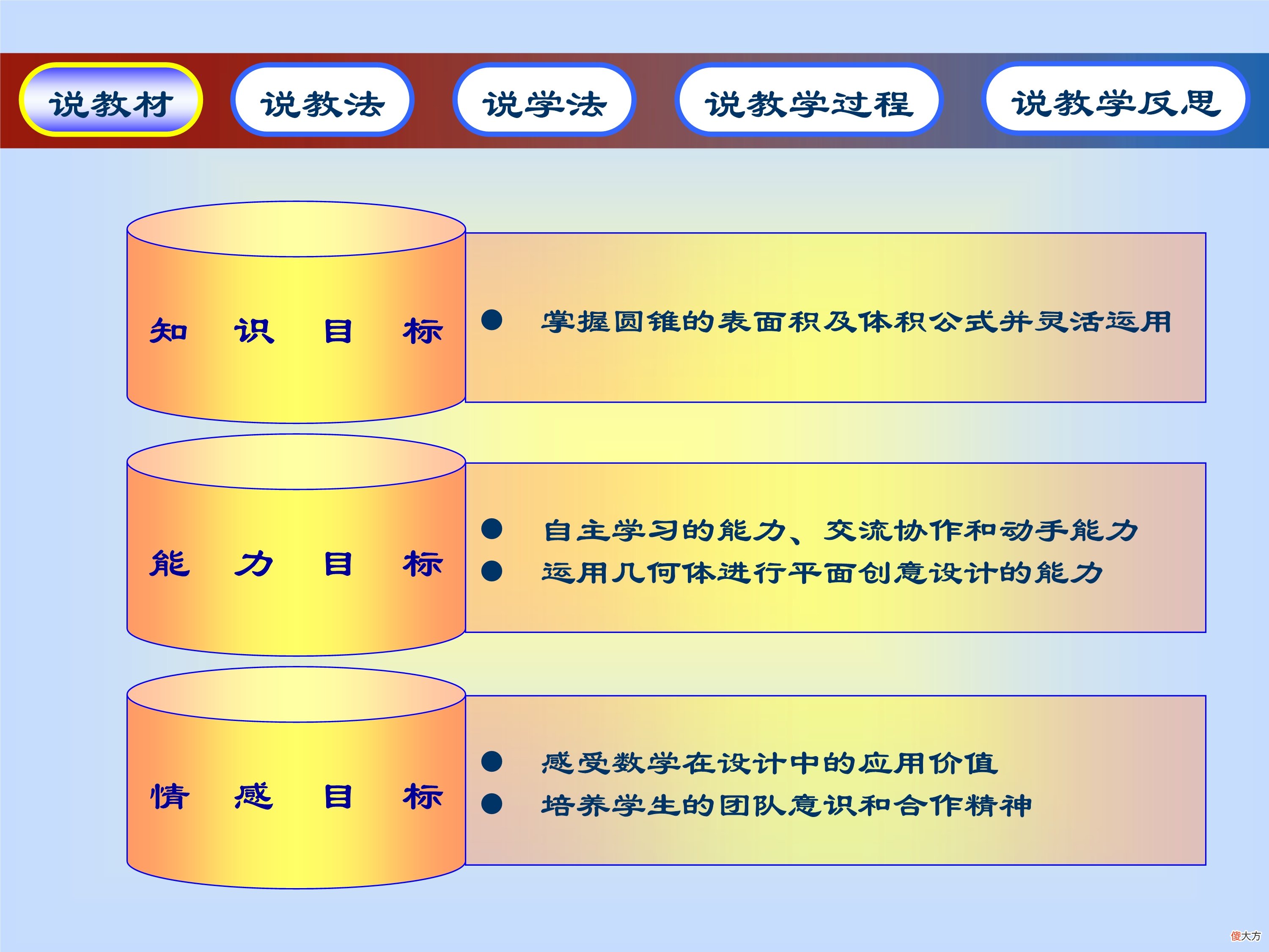 圆锥的体积与表面积 圆锥的体积 表面积