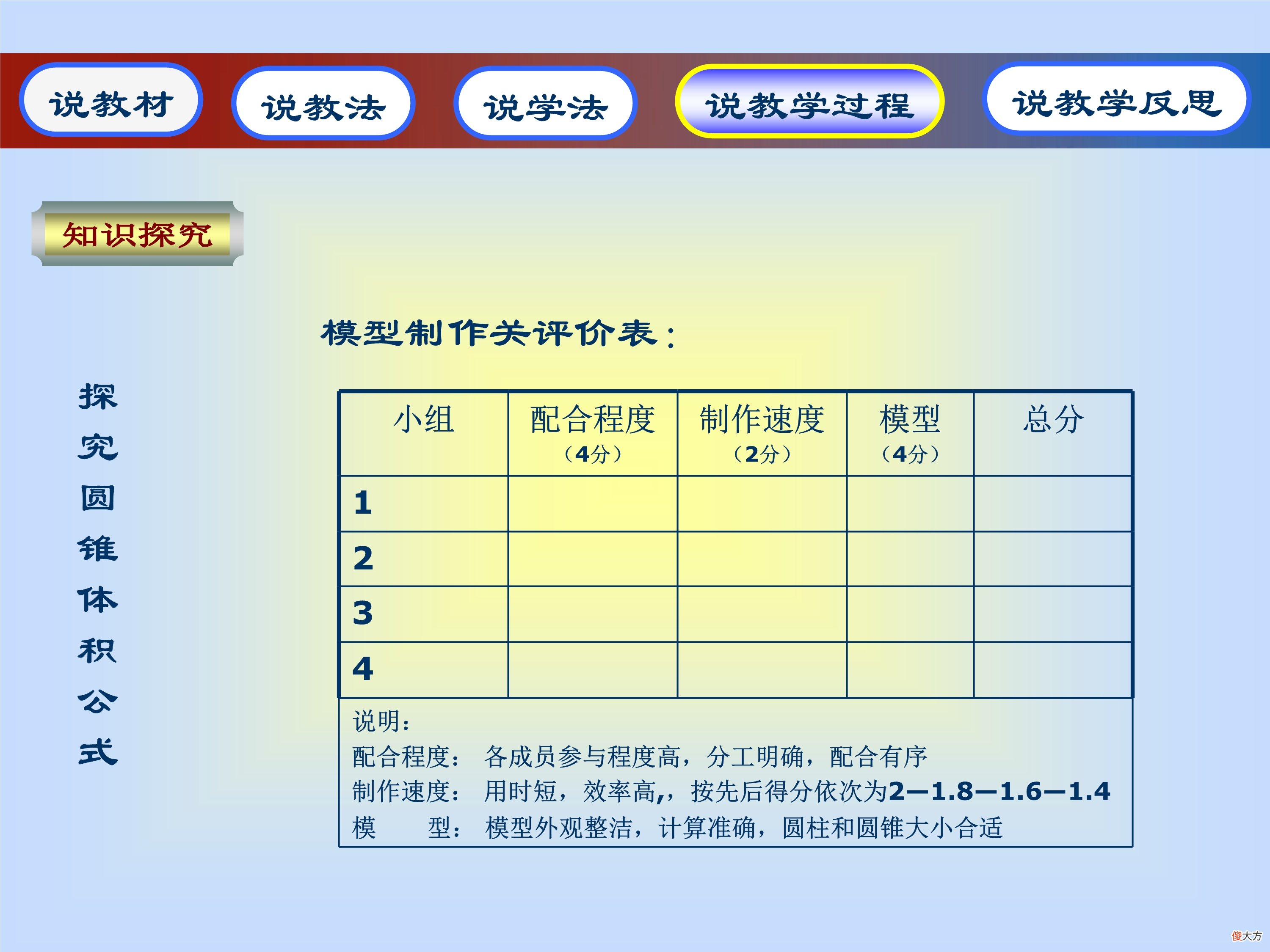 圆锥的体积与表面积 圆锥的体积 表面积