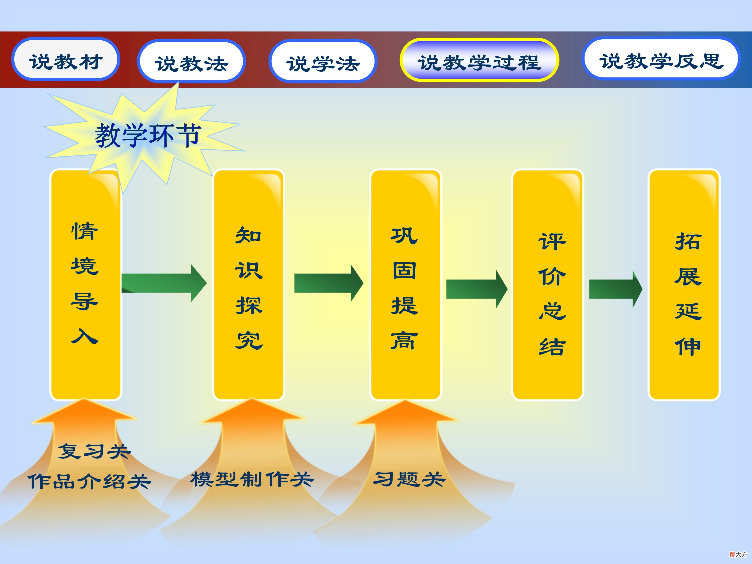 圆锥的体积与表面积 圆锥的体积 表面积