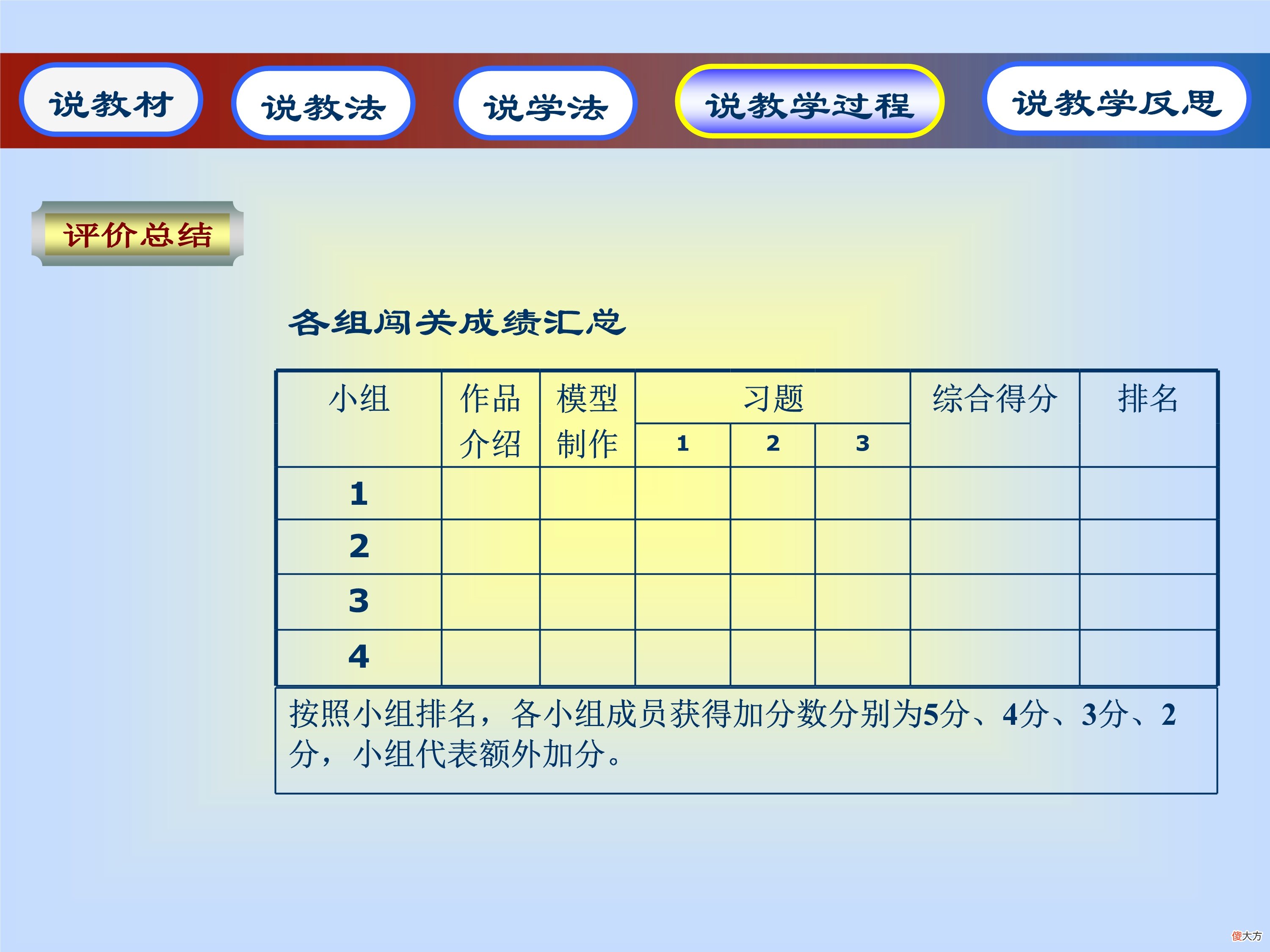 圆锥的体积与表面积 圆锥的体积 表面积