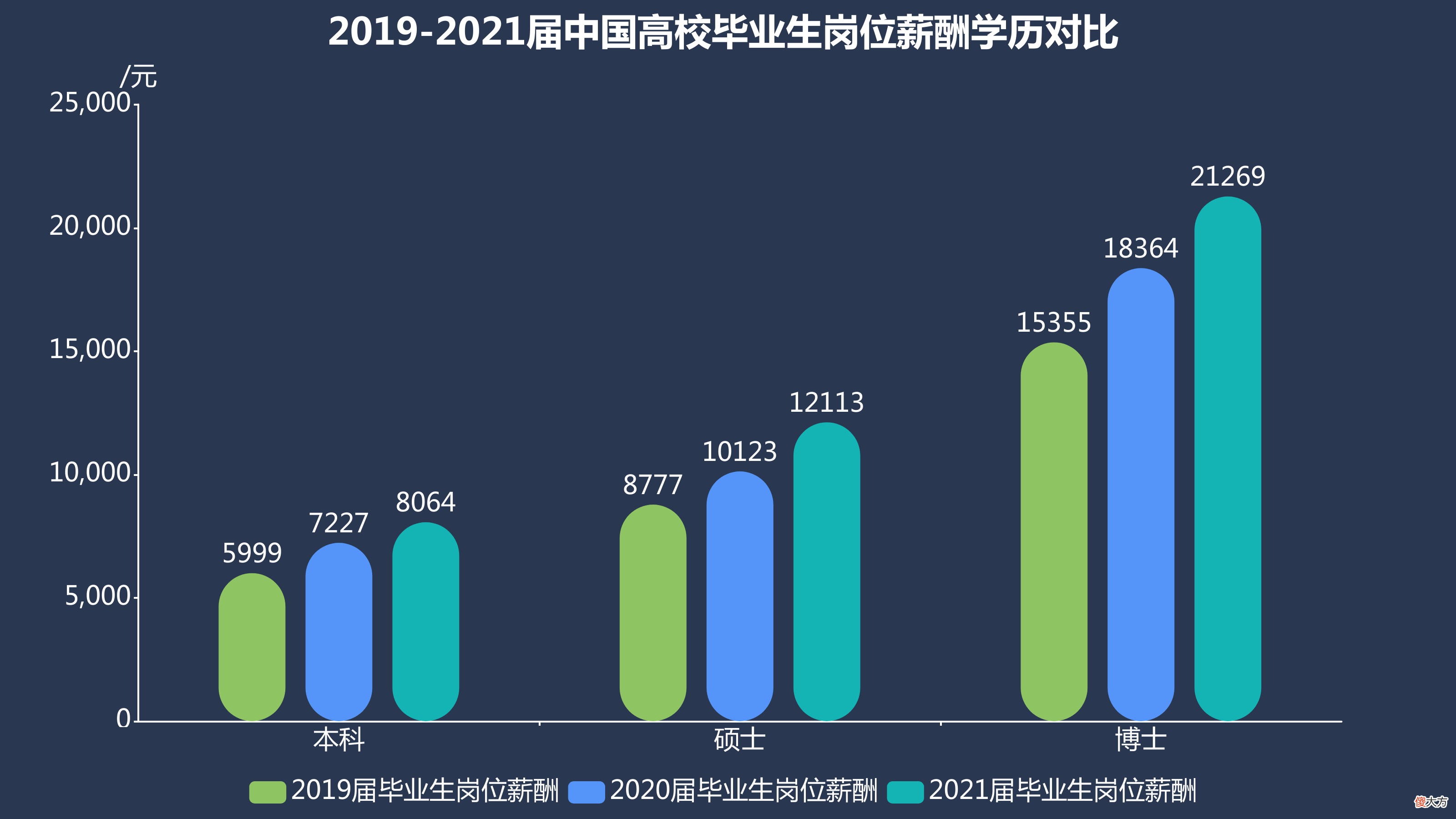 考个成人学历有用吗 报考成人学历有用吗