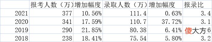 毕业生还可以去干什么 毕业生能干什么