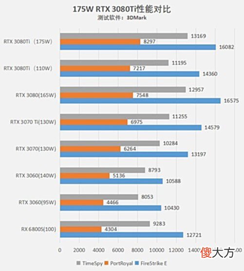 【游戏世界】175W的RTX 3080Ti有多暴力? 发烧友终极之选