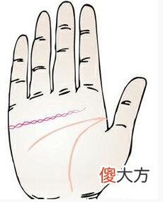 感情线呈链状的人感情如何？