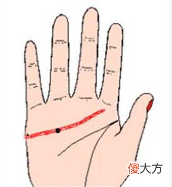 手相图解-感情线上长痣有什么含义？