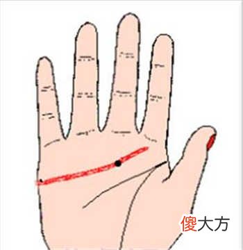 手相图解-感情线上长痣有什么含义？