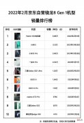 2022年国产高端机销量排行 国产机销量排行榜2020