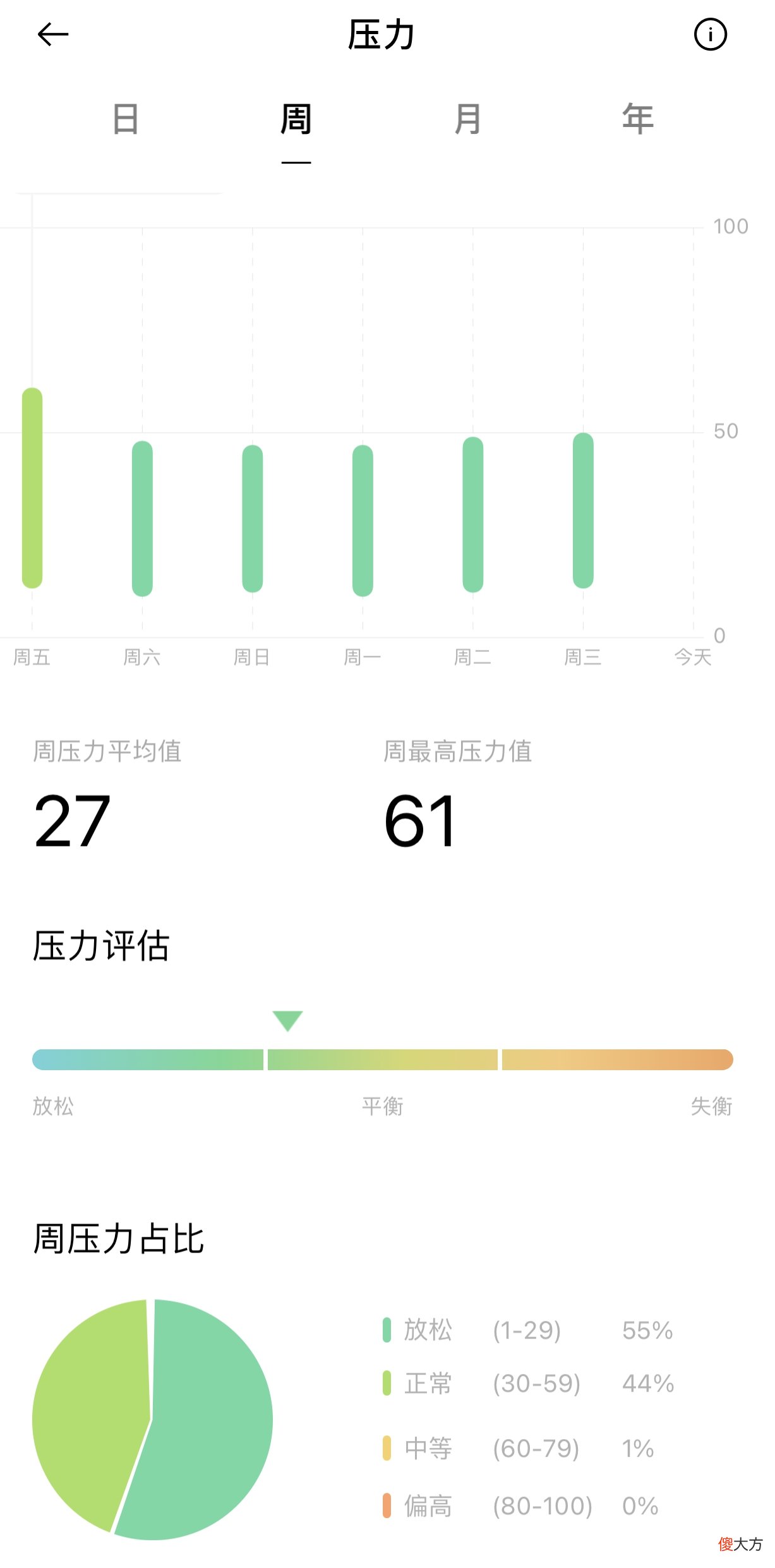 能够替代手机的安卓表皇