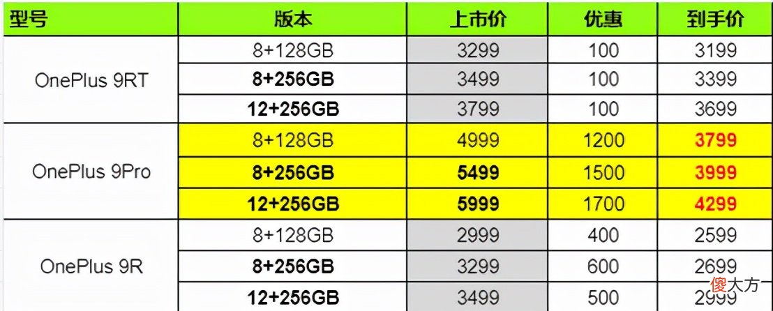 最值得购买的几款一加手机 一加值得入手的手机