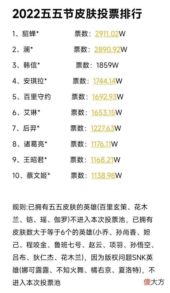 【游戏迷】王者荣耀：狄仁杰新皮肤削弱，孙尚香再次被爆料有新皮肤