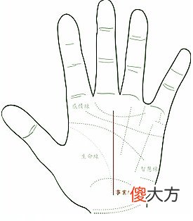 有事业线就代表事业很好吗？