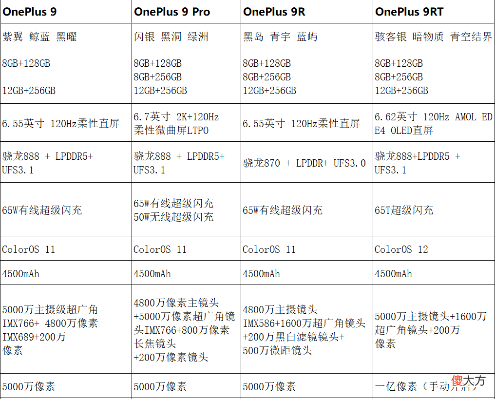 一加9系列的四款手机 一加9是什么手机