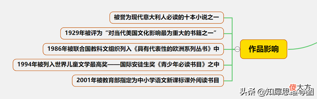 爱的教育思维导图怎么画 爱的教育思维导图怎么画好看