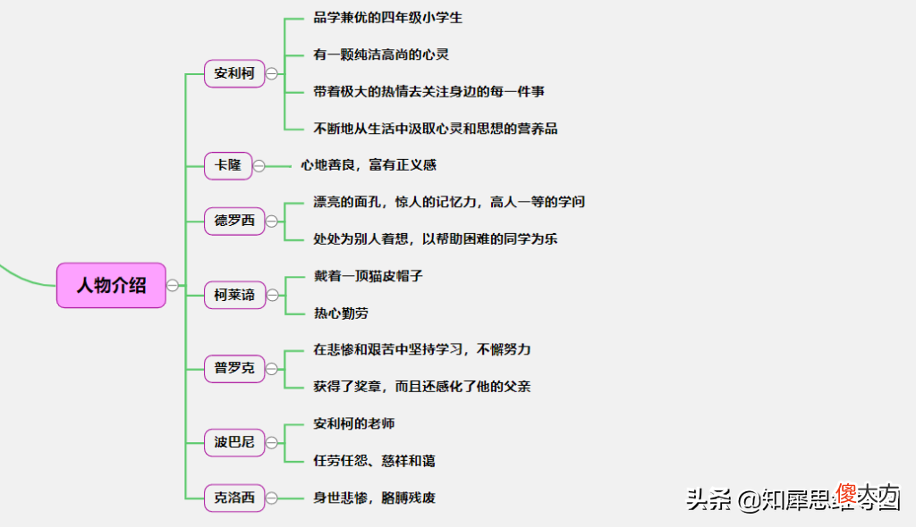 爱的教育思维导图怎么画 爱的教育思维导图怎么画好看