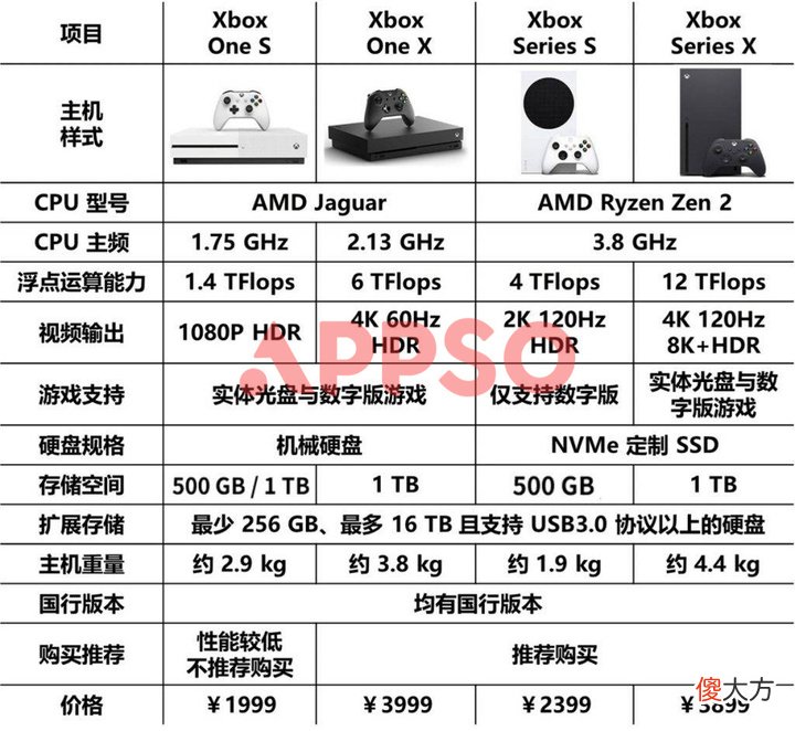 御三家游戏机怎么选 御三家选哪个