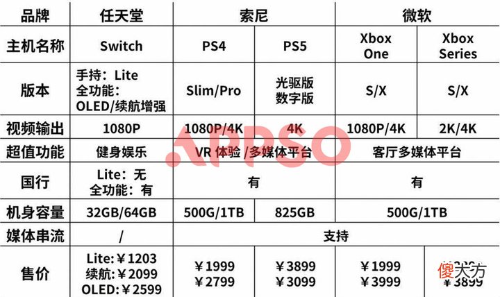 御三家游戏机怎么选 御三家选哪个