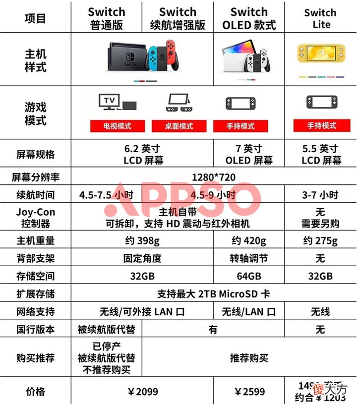 御三家游戏机怎么选 御三家选哪个