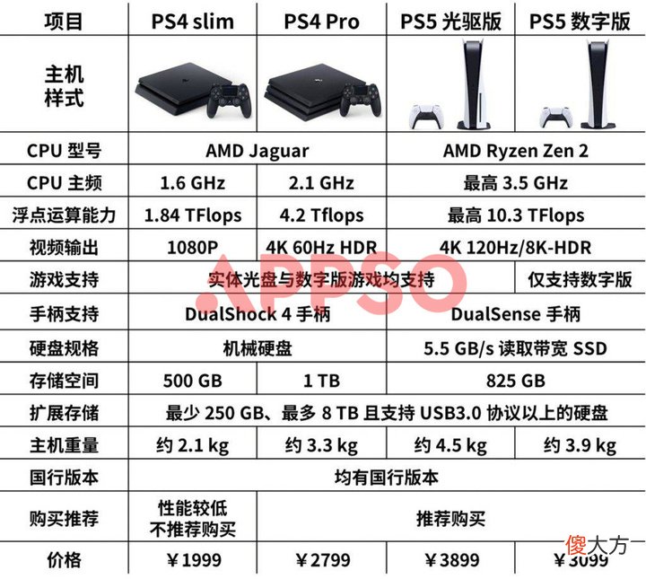 御三家游戏机怎么选 御三家选哪个