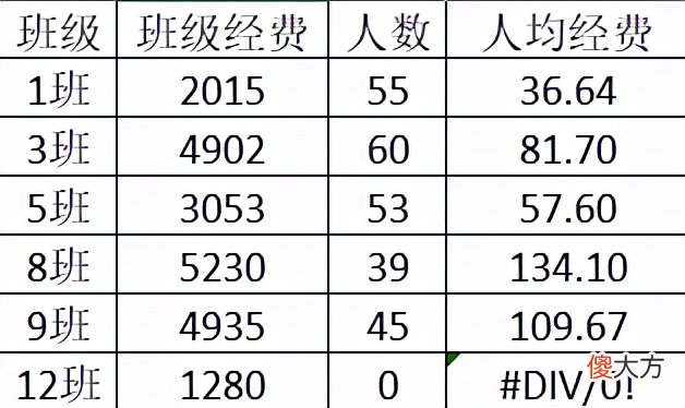 Excel中常见的错误符号 excel错误符号是什么