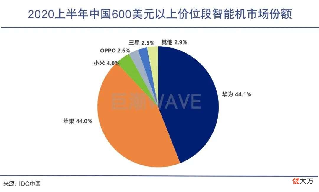 国产手机冲高端 国产高档手机