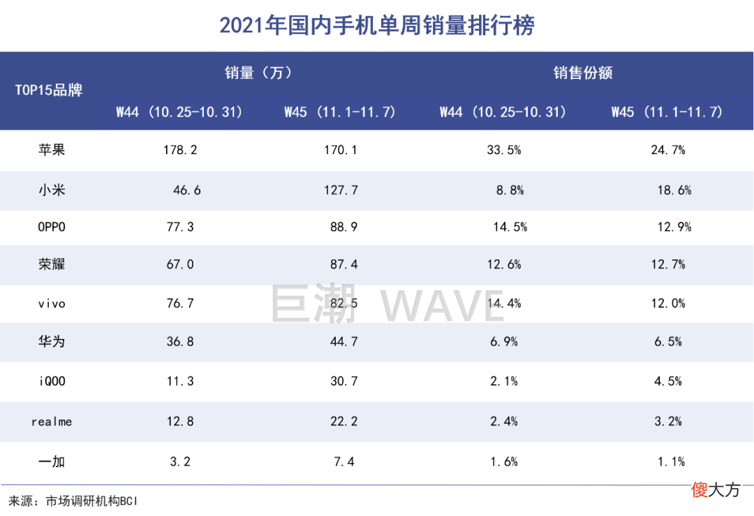 国产手机冲高端 国产高档手机