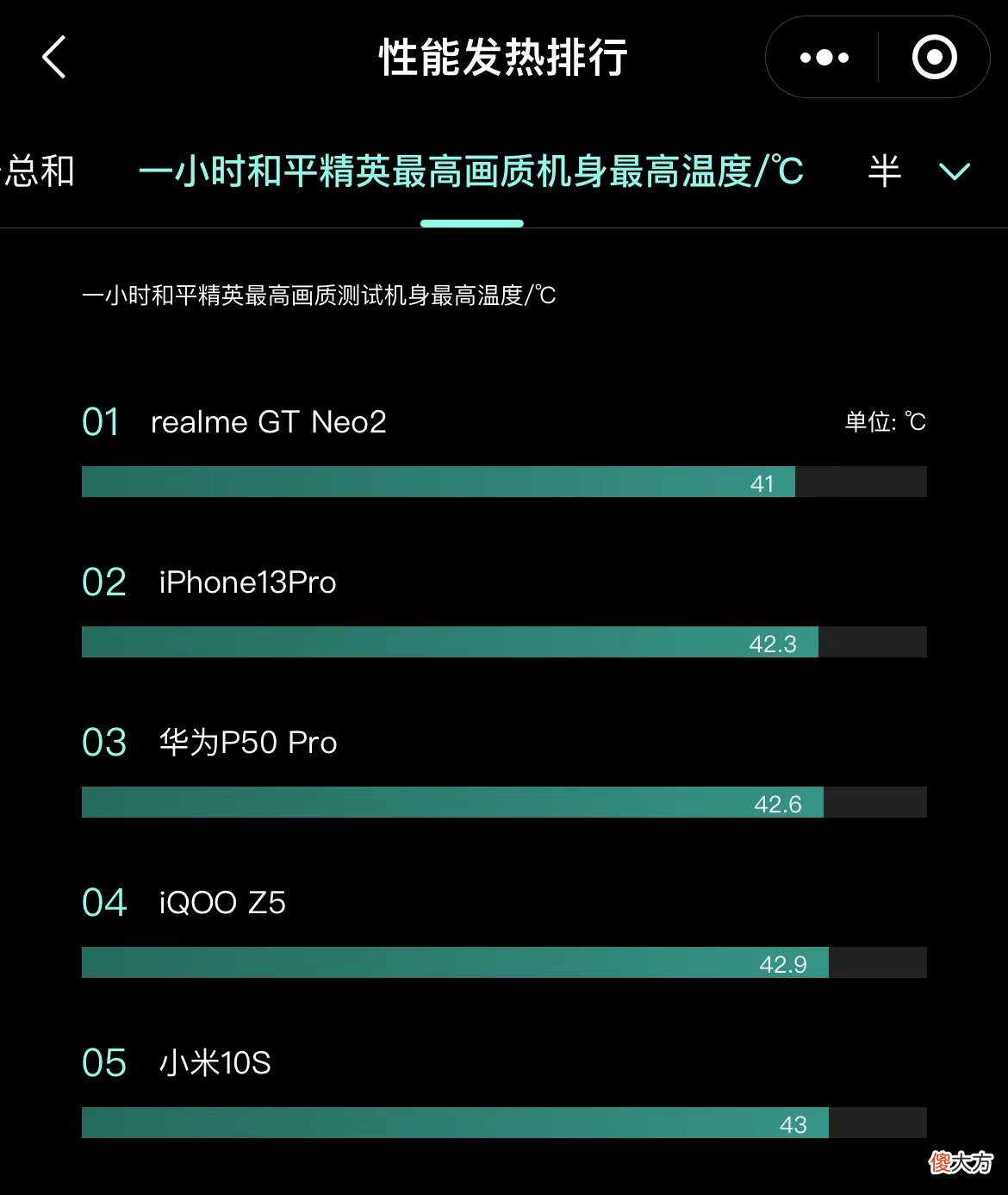 2021最强散热手机排名 2021性能最强手机排行