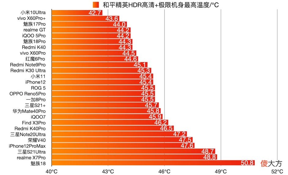 目前散热超给力的五款旗舰手机 目前散热最好的手机