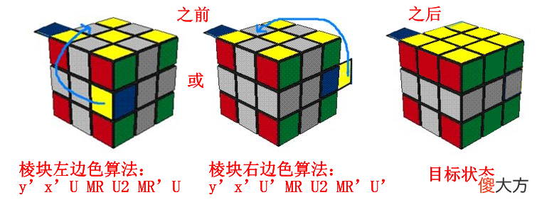 公式很少的魔方复原法 让魔方复原的公式