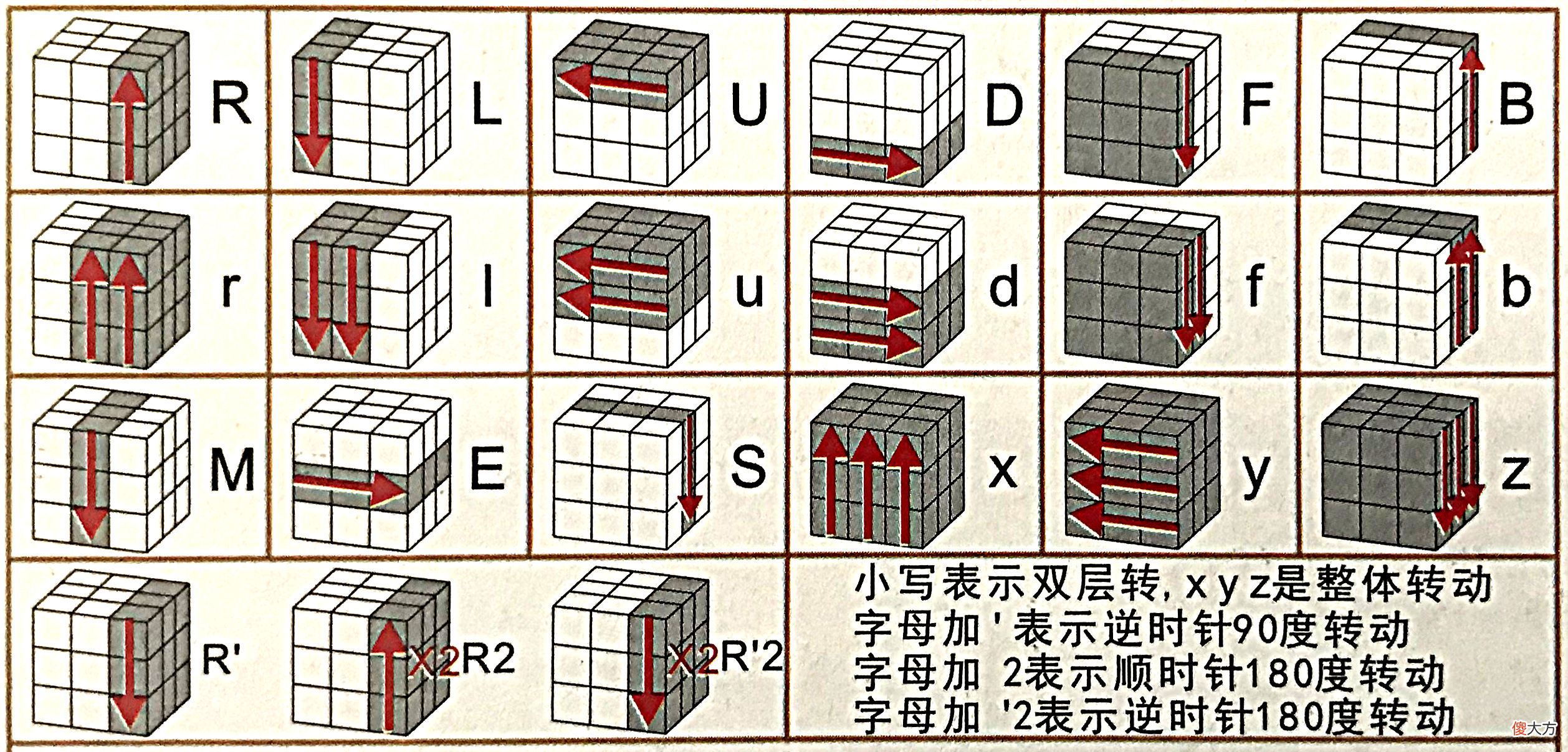 公式很少的魔方复原法 让魔方复原的公式