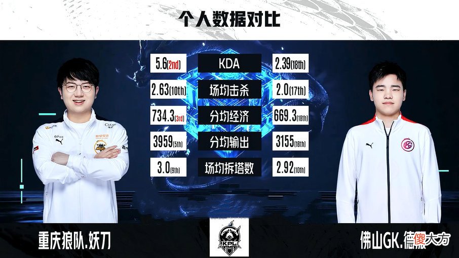 【游戏世界】GK梦岚时隔183天重返KPL，生死之战顶替德服，能否掀翻TTG？