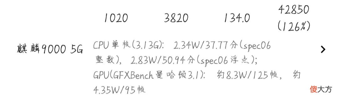 那些年的国产芯片怎么样 中国芯片怎么样了