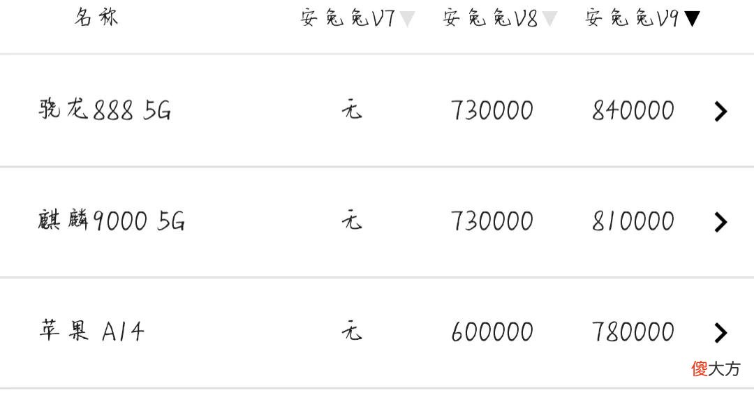 那些年的国产芯片怎么样 中国芯片怎么样了