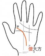 事业有成就衣锦还乡的生命线