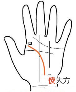 事业有成就衣锦还乡的生命线
