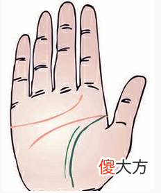 生命线旁另有一条线是什么线？