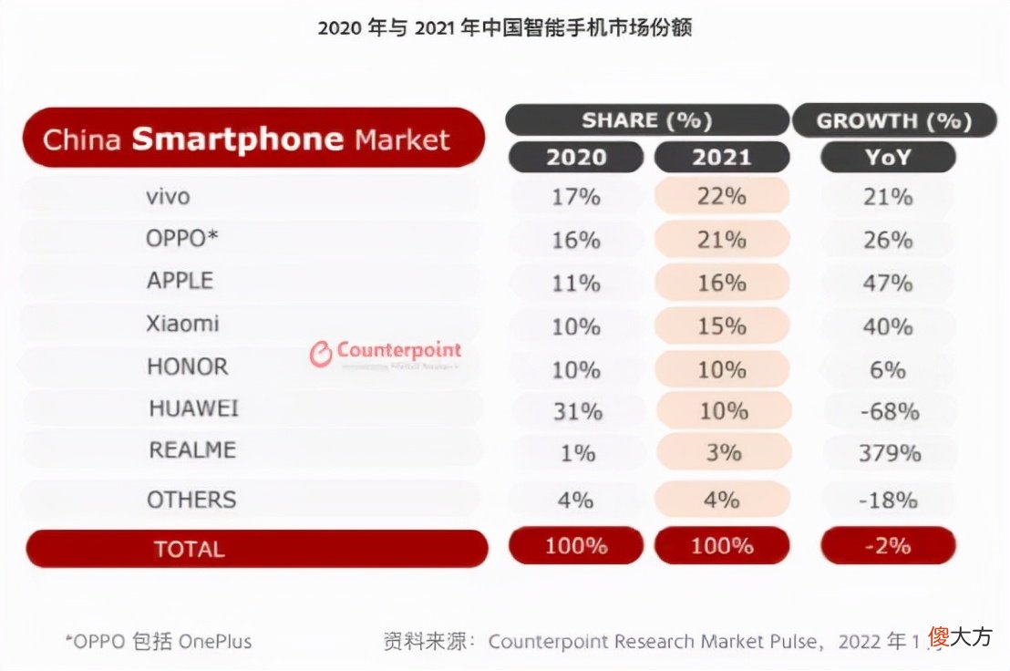 吊打国产手机 国产手机哪个好用